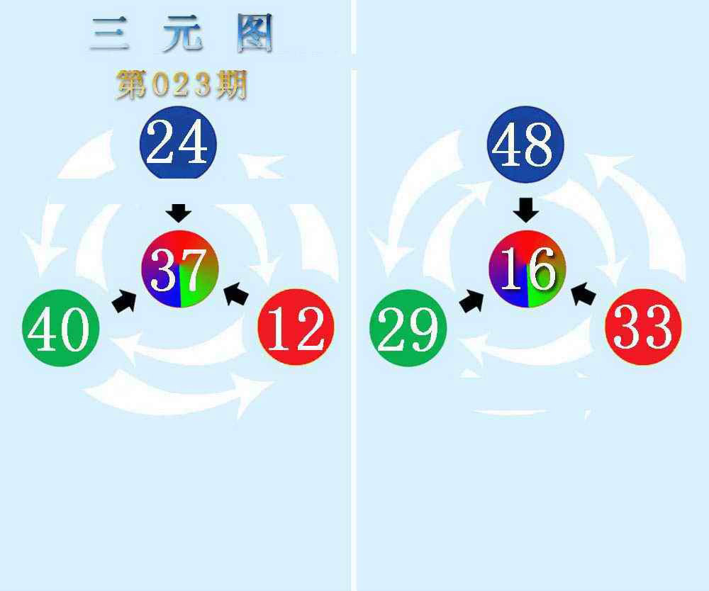023期三元神数榜(新图)[图]
