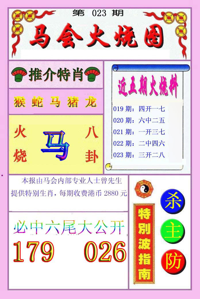 023期火烧图[图]