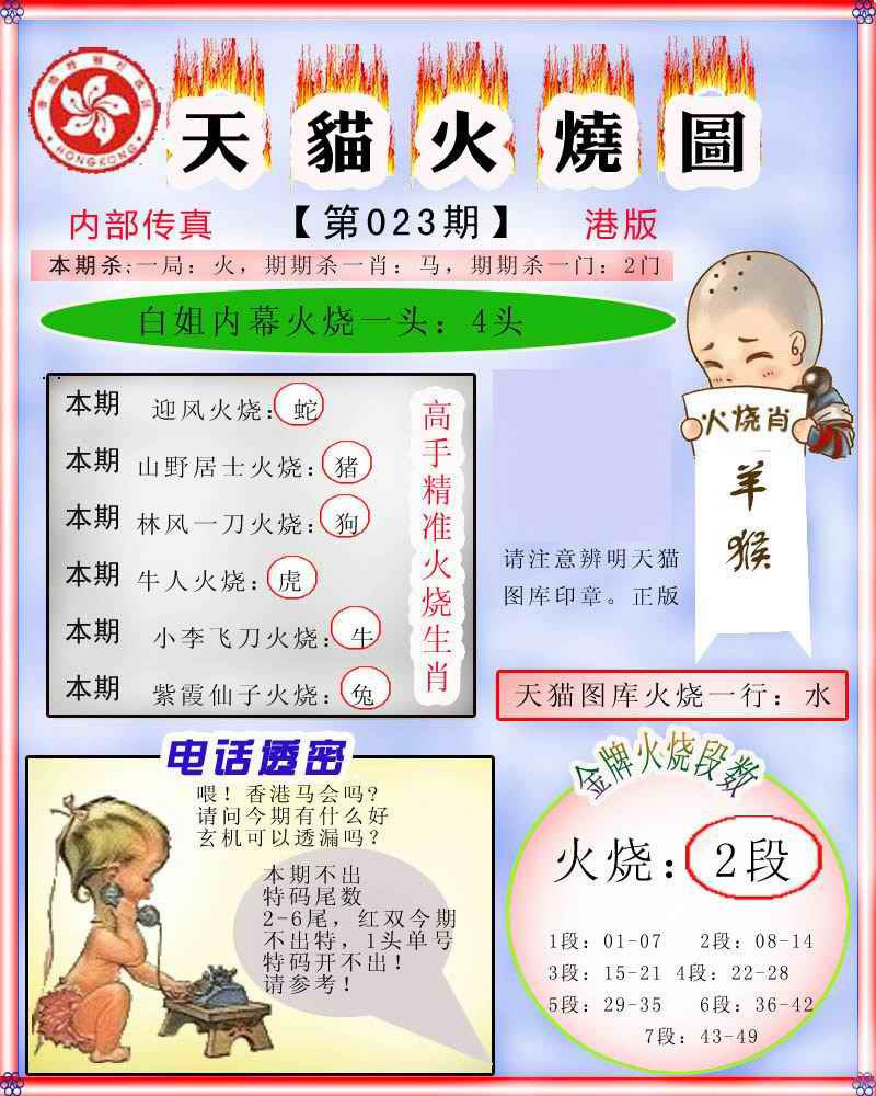 023期火烧图记录[图]